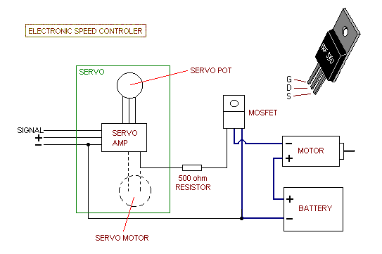 reg is servos.gif