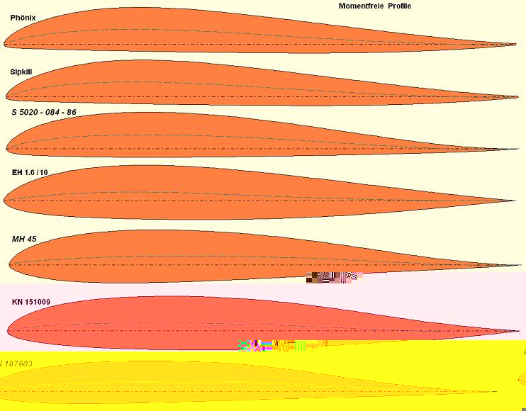 Neutrale-Profile.jpg